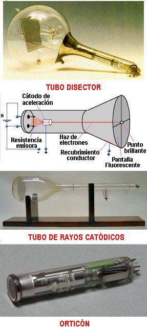 Tubo disector