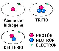 atomos de H